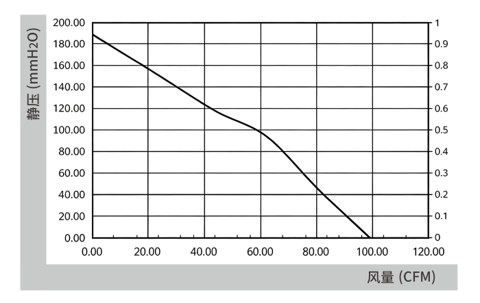 曲线图.png