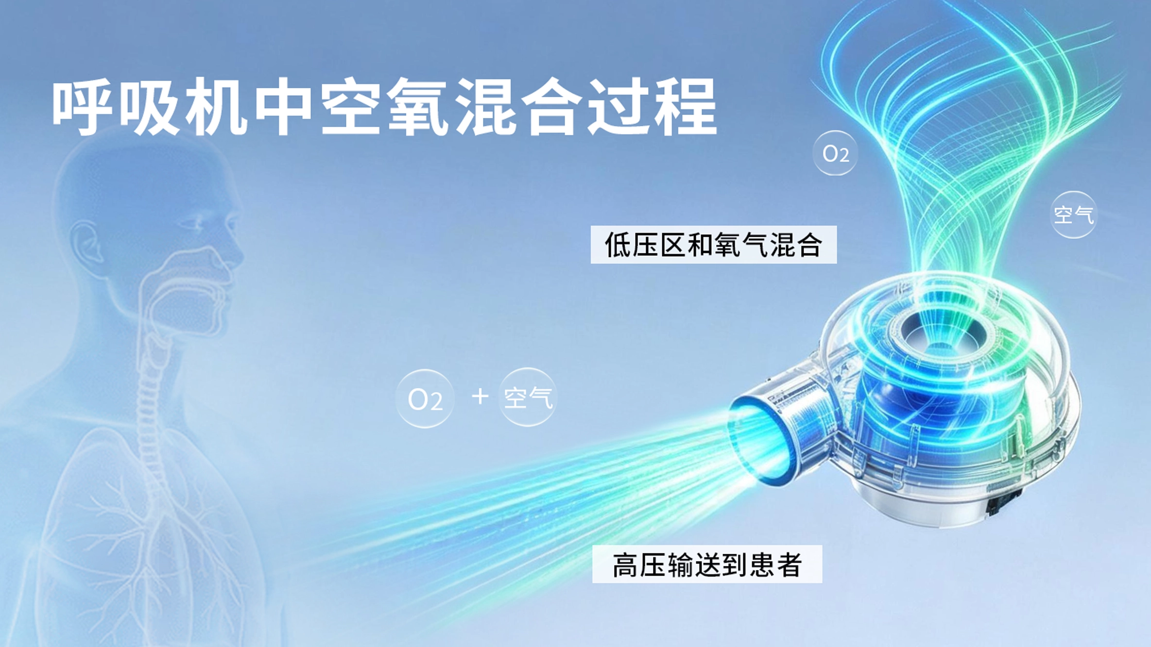 涡轮风机——呼吸机三大核心指标的"隐形裁判"